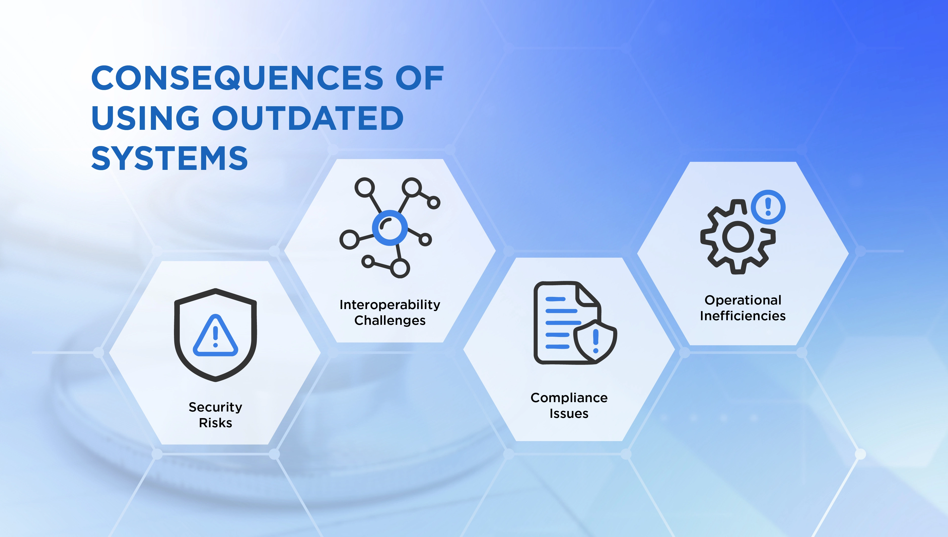 consequences of using outdated systems. Security Risks, Interoperability Challenges, Compliance Issues, Operational Inefficiencies.