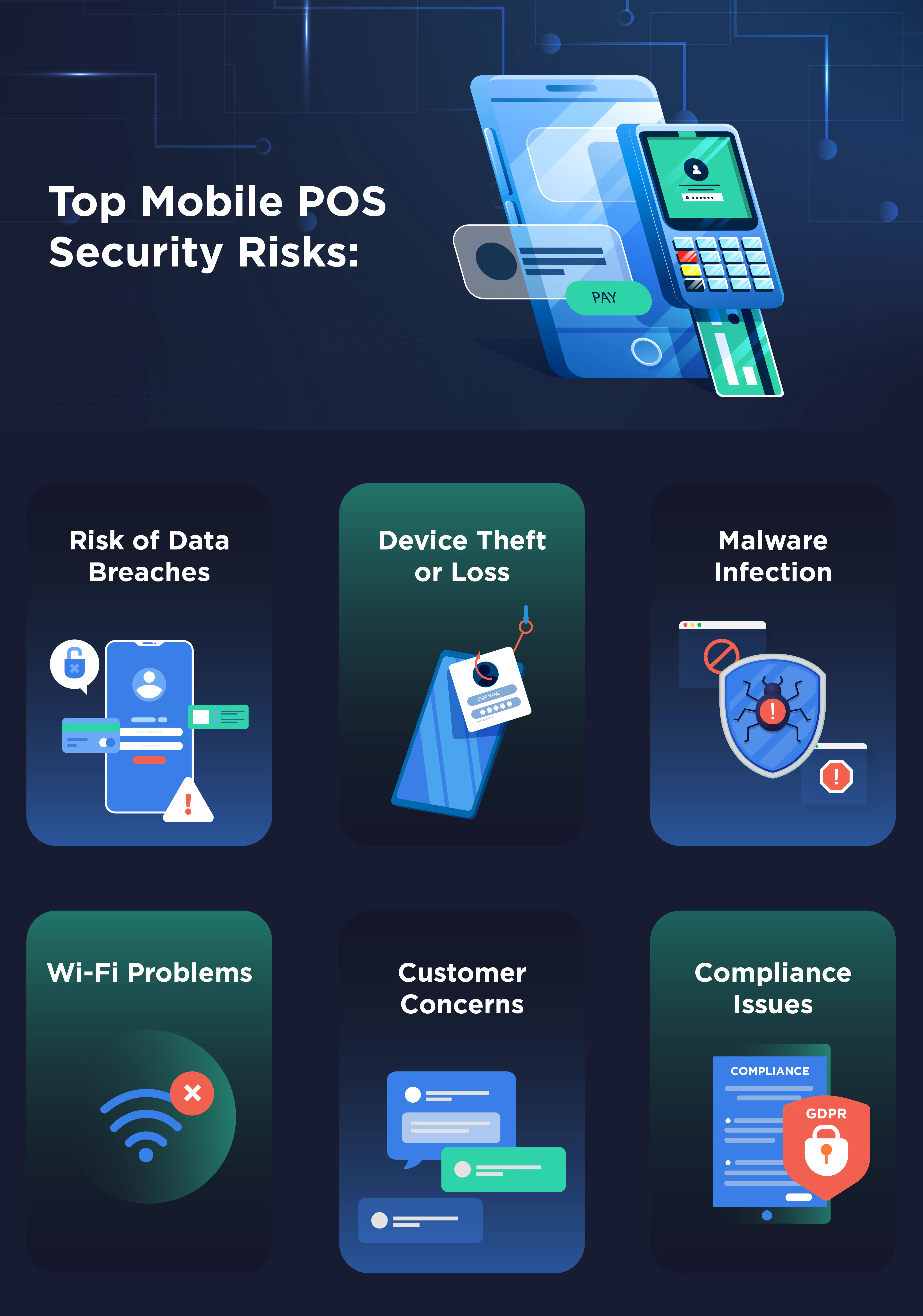 Top Mobile POS Security Risks Infographic