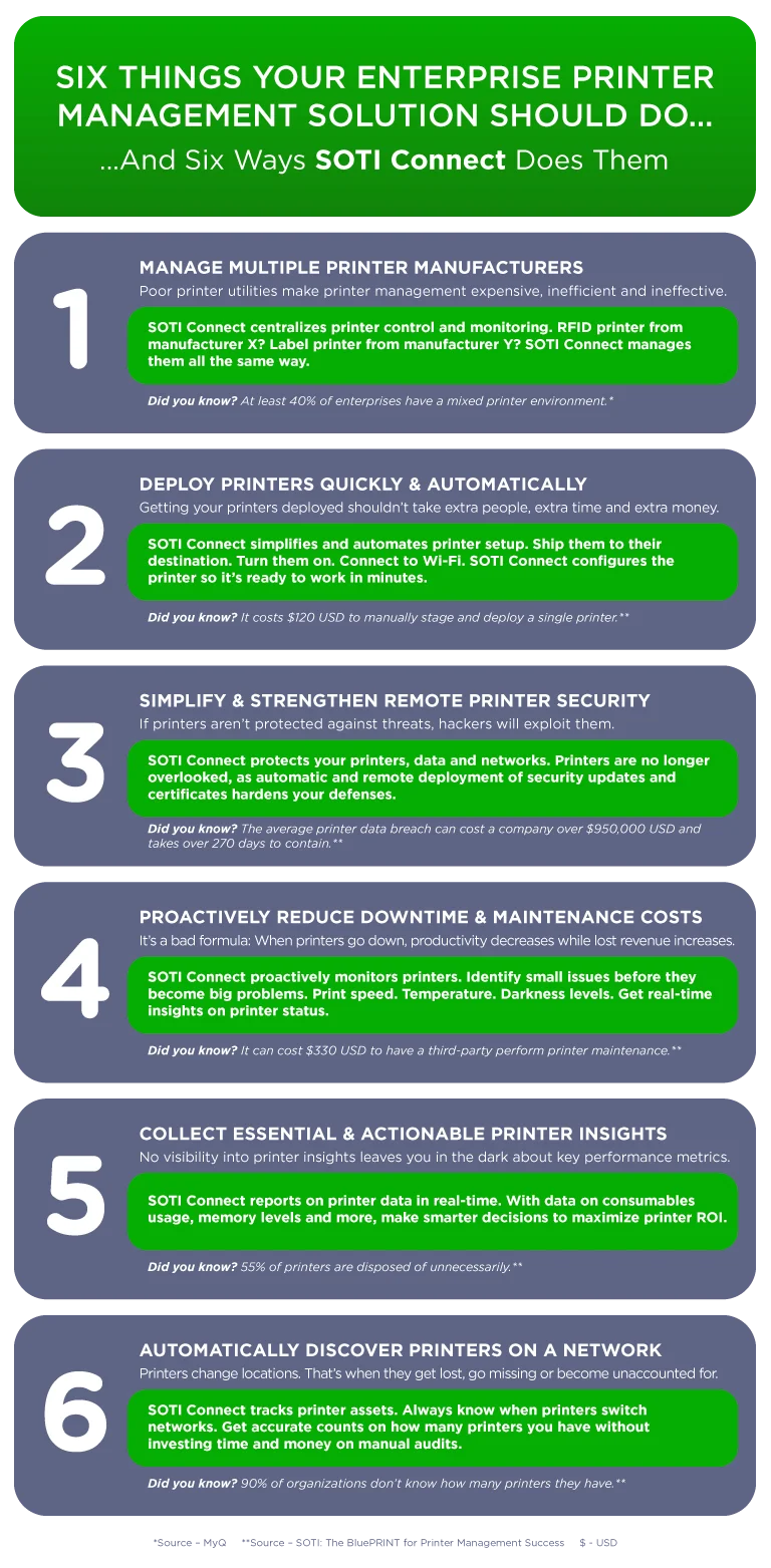 Six Things Your Enterprise Printer Management Should Do Infographic